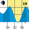 Beaver Bay tide chart for Saturday, June 10, 2023