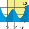 Beaver Bay tide chart for Monday, June 12, 2023