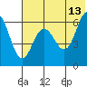 Beaver Bay tide chart for Tuesday, June 13, 2023