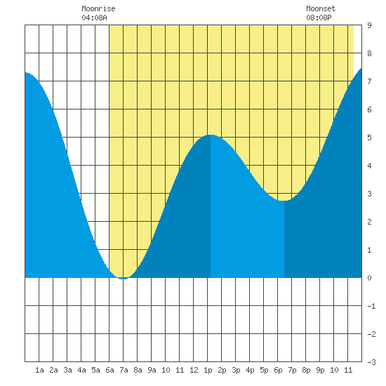 Beaver Bay tide chart for Wednesday, June 14, 2023