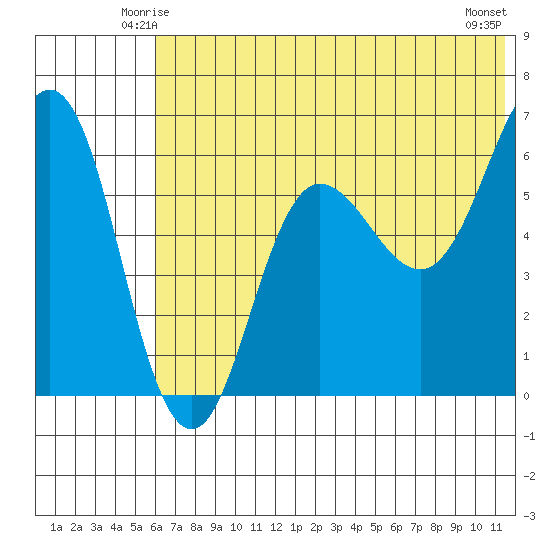 Beaver Bay tide chart for Thursday, June 15, 2023
