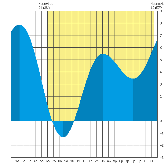 Beaver Bay tide chart for Friday, June 16, 2023