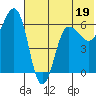 Beaver Bay tide chart for Monday, June 19, 2023