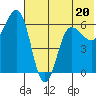 Beaver Bay tide chart for Tuesday, June 20, 2023