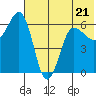 Beaver Bay tide chart for Wednesday, June 21, 2023