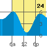 Beaver Bay tide chart for Saturday, June 24, 2023