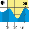Beaver Bay tide chart for Sunday, June 25, 2023