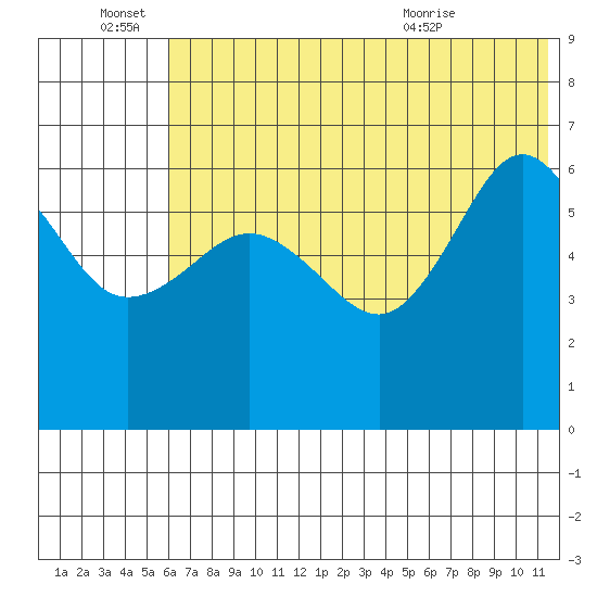 Beaver Bay tide chart for Tuesday, June 27, 2023