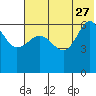Beaver Bay tide chart for Tuesday, June 27, 2023