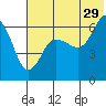 Beaver Bay tide chart for Thursday, June 29, 2023