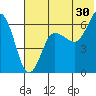 Beaver Bay tide chart for Friday, June 30, 2023