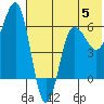 Beaver Bay tide chart for Monday, June 5, 2023