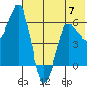 Beaver Bay tide chart for Wednesday, June 7, 2023