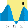 Beaver Bay tide chart for Friday, June 9, 2023