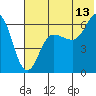Beaver Bay tide chart for Thursday, July 13, 2023