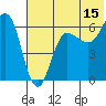 Beaver Bay tide chart for Saturday, July 15, 2023
