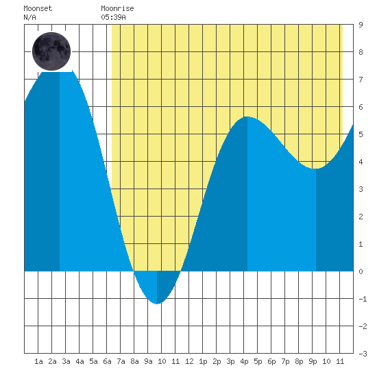 Beaver Bay tide chart for Monday, July 17, 2023