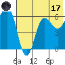 Beaver Bay tide chart for Monday, July 17, 2023