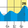 Beaver Bay tide chart for Wednesday, July 26, 2023
