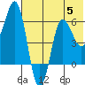 Beaver Bay tide chart for Wednesday, July 5, 2023