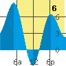 Beaver Bay tide chart for Thursday, July 6, 2023