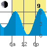 Beaver Bay tide chart for Sunday, July 9, 2023
