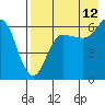 Beaver Bay tide chart for Saturday, August 12, 2023