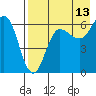 Beaver Bay tide chart for Sunday, August 13, 2023