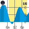 Beaver Bay tide chart for Wednesday, August 16, 2023