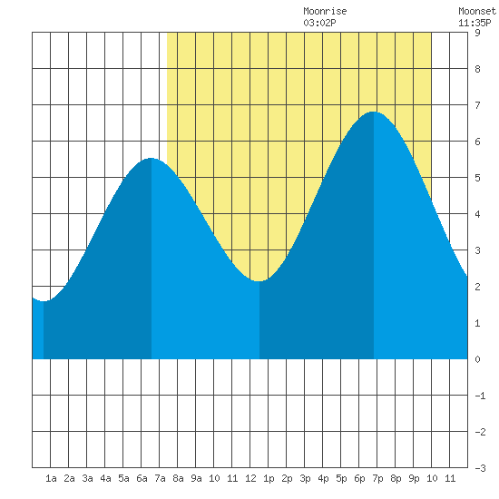 Beaver Bay tide chart for Tuesday, August 22, 2023