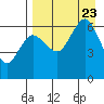 Beaver Bay tide chart for Wednesday, August 23, 2023