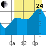 Beaver Bay tide chart for Thursday, August 24, 2023