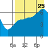 Beaver Bay tide chart for Friday, August 25, 2023