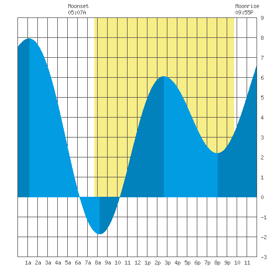 Beaver Bay tide chart for Tuesday, August 29, 2023
