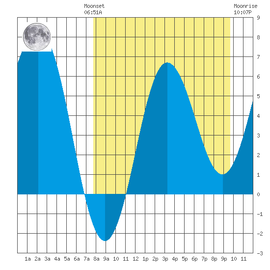 Beaver Bay tide chart for Wednesday, August 30, 2023