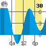 Beaver Bay tide chart for Wednesday, August 30, 2023