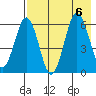 Beaver Bay tide chart for Sunday, August 6, 2023