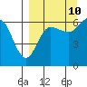 Beaver Bay tide chart for Sunday, September 10, 2023