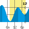 Beaver Bay tide chart for Tuesday, September 12, 2023