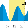 Beaver Bay tide chart for Wednesday, September 13, 2023