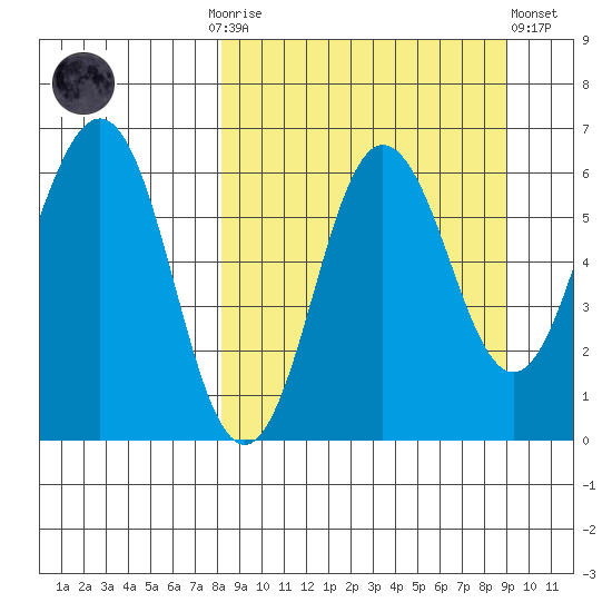 Beaver Bay tide chart for Thursday, September 14, 2023