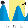 Beaver Bay tide chart for Thursday, September 14, 2023