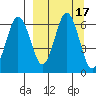 Beaver Bay tide chart for Sunday, September 17, 2023