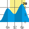 Beaver Bay tide chart for Wednesday, September 20, 2023