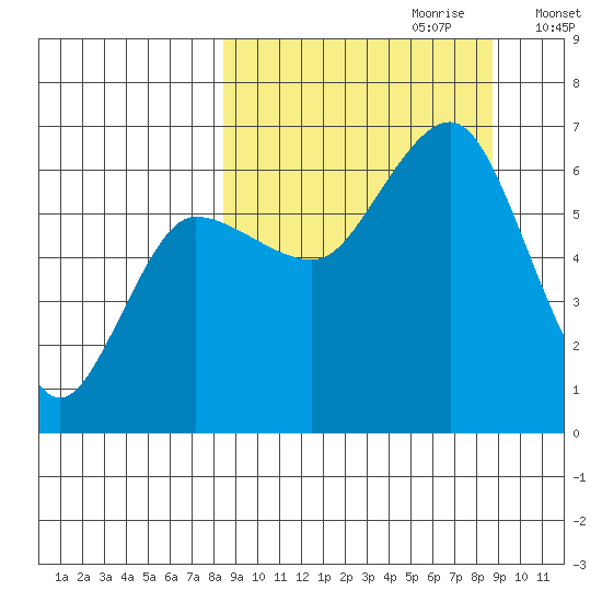 Beaver Bay tide chart for Thursday, September 21, 2023