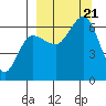 Beaver Bay tide chart for Thursday, September 21, 2023