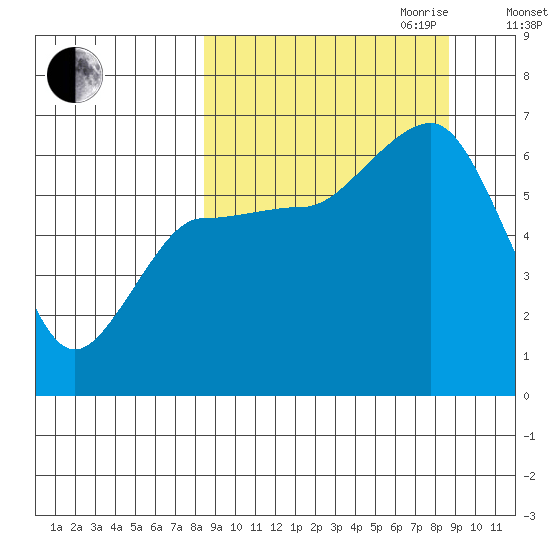 Beaver Bay tide chart for Friday, September 22, 2023