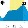 Beaver Bay tide chart for Friday, September 22, 2023