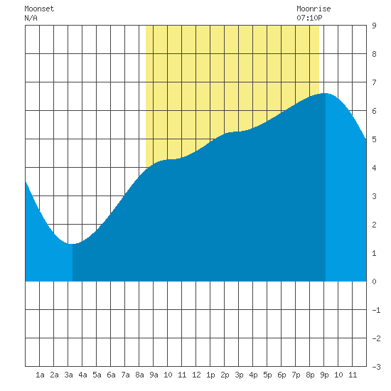 Beaver Bay tide chart for Saturday, September 23, 2023