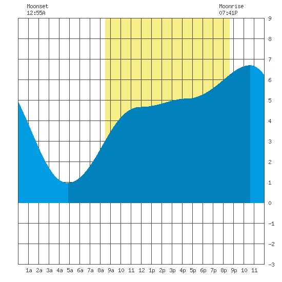 Beaver Bay tide chart for Sunday, September 24, 2023